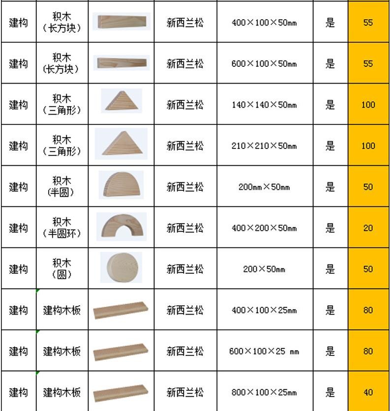 澳门十大老牌信誉平台排行榜户外安吉游戏组合