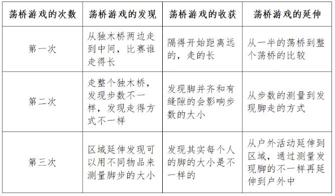 澳门十大正规老牌网赌户外滑滑梯活动的观察记录 澳门十大正规老牌网赌户外滑滑梯活动的观察记录